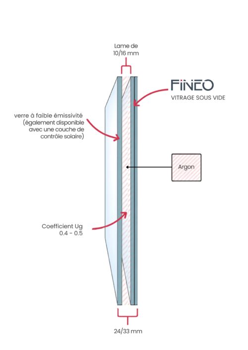 Fineo Hybrid FR
