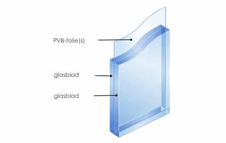 Samenstelling gelaagd glas
