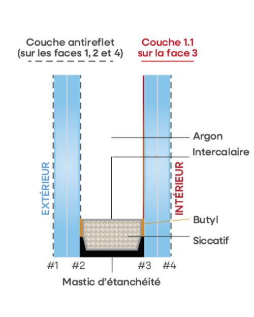 FR Techn Tek samenstelling Clearview 3 S 1 1