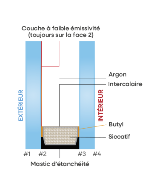 FR Techn Tek samenstelling Sun Xtreme 70 33