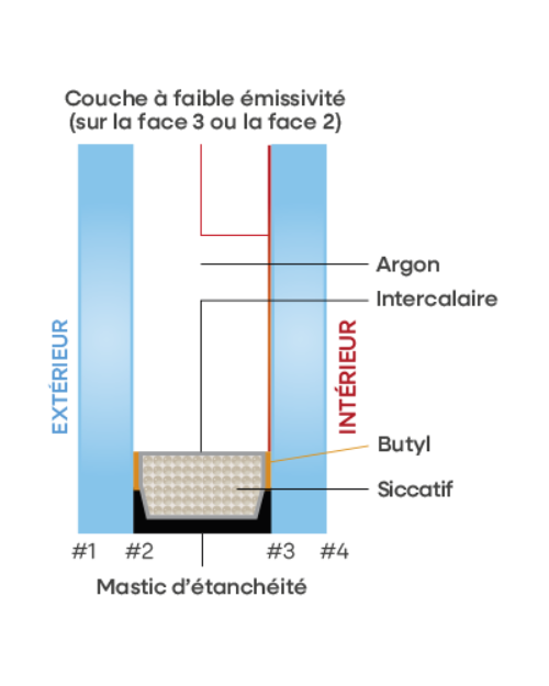 FR Techn Tek samenstelling Super Eco
