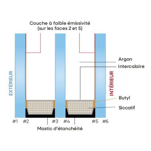 FR Techn Tek samenstelling Triple