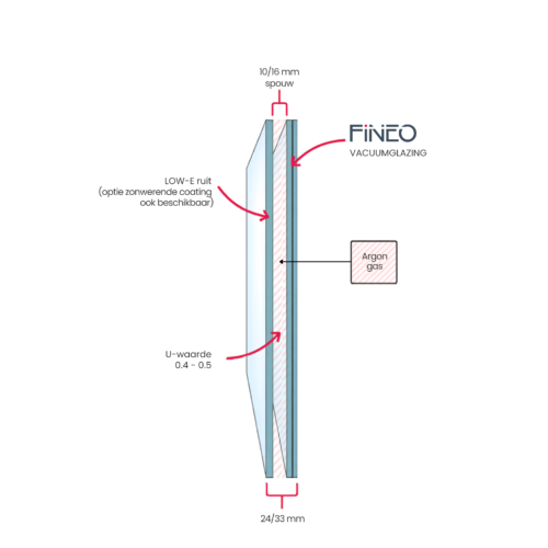 Fineo Hybrid