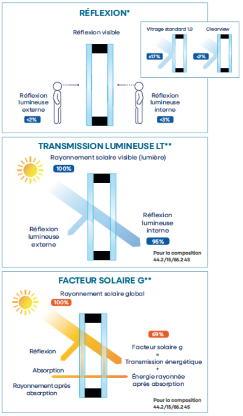 Solitherm Clearview 4 S FR LT ZTF