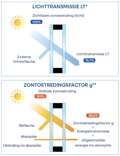 Solitherm Eclaz Zen NL LT ZTF