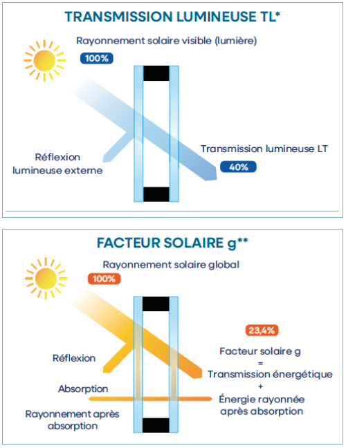 Solitherm Sun SN 40 23 FR LT ZTF