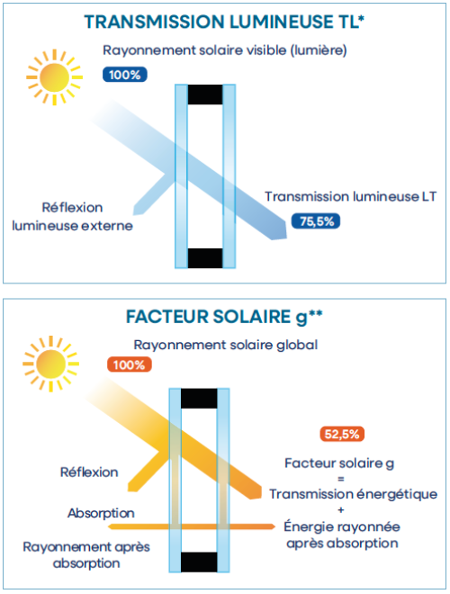 Solitherm Super Eco FR LT ZTF