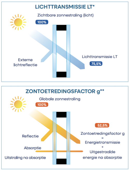 Solitherm Super Eco NL LT ZTF