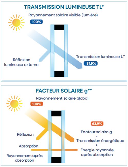 Solitherm Super S FR LT ZTF