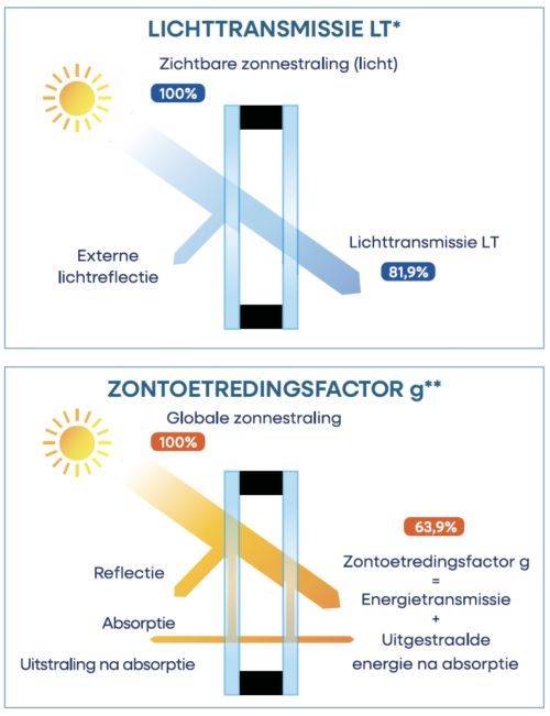 Solitherm Super S NL LT ZTF