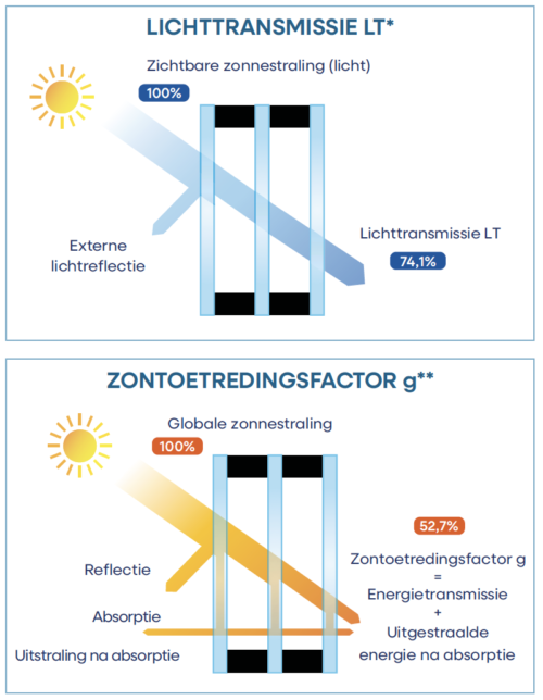 Solitherm Triple NL LT ZTF