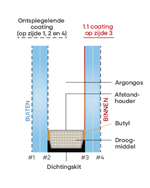 Techn Tek samenstelling Clearview 3 S 1 1