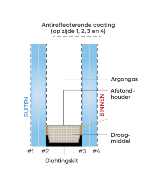 Techn Tek samenstelling Clearview 4 S