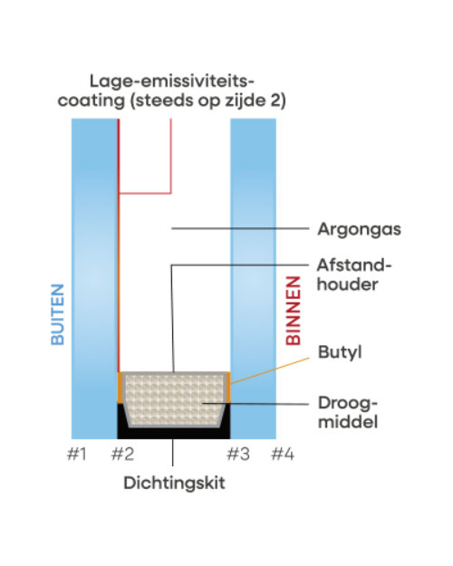 Techn Tek samenstelling Sun Xtreme 61 29