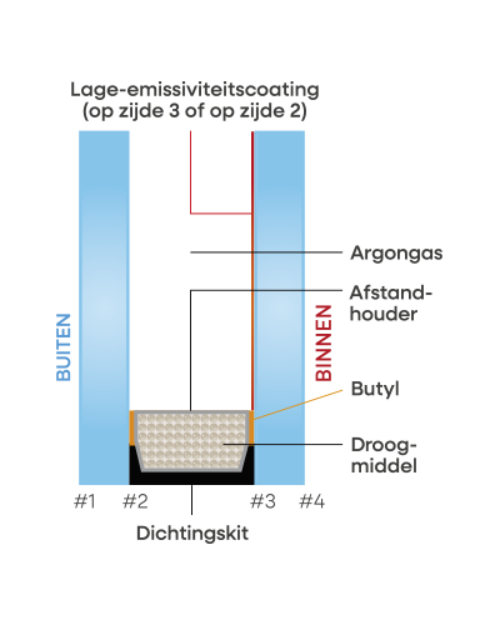 Techn Tek samenstelling Super Eco