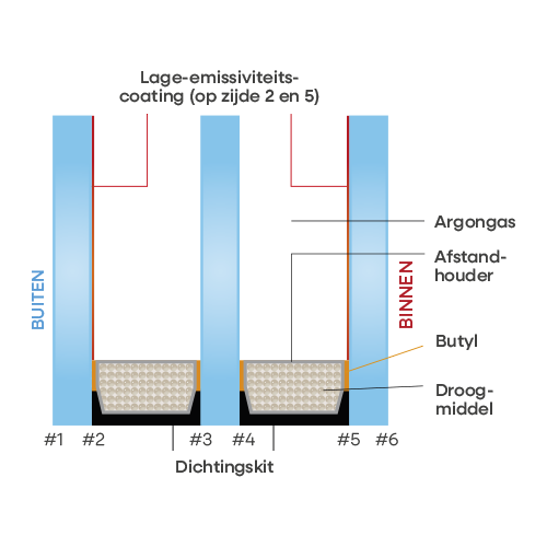 Techn Tek samenstelling Triple